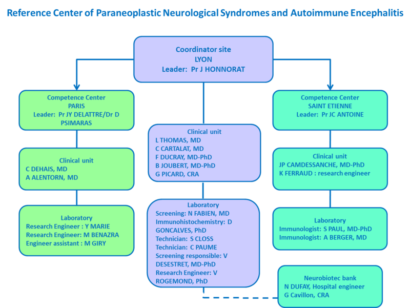 Hcl French Reference Center On Ae And Pns